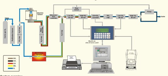 ONH-2000x·D