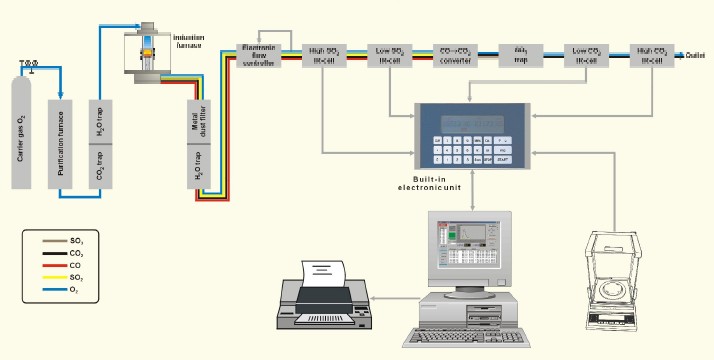 ELTRA̼xCS-800·̈D